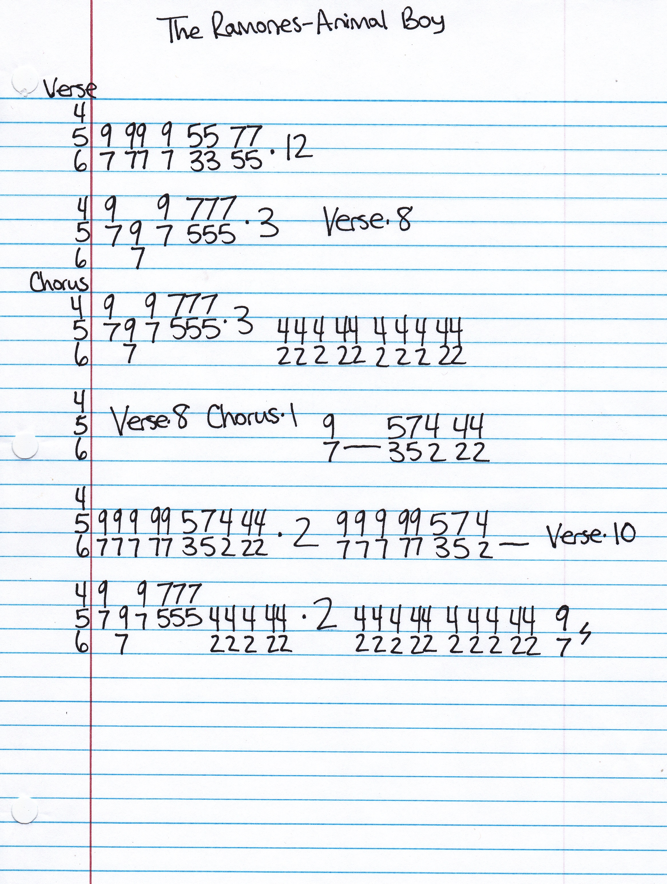 High quality guitar tab for Animal Boy by The Ramones off of the album Animal Boy. ***Complete and accurate guitar tab!***